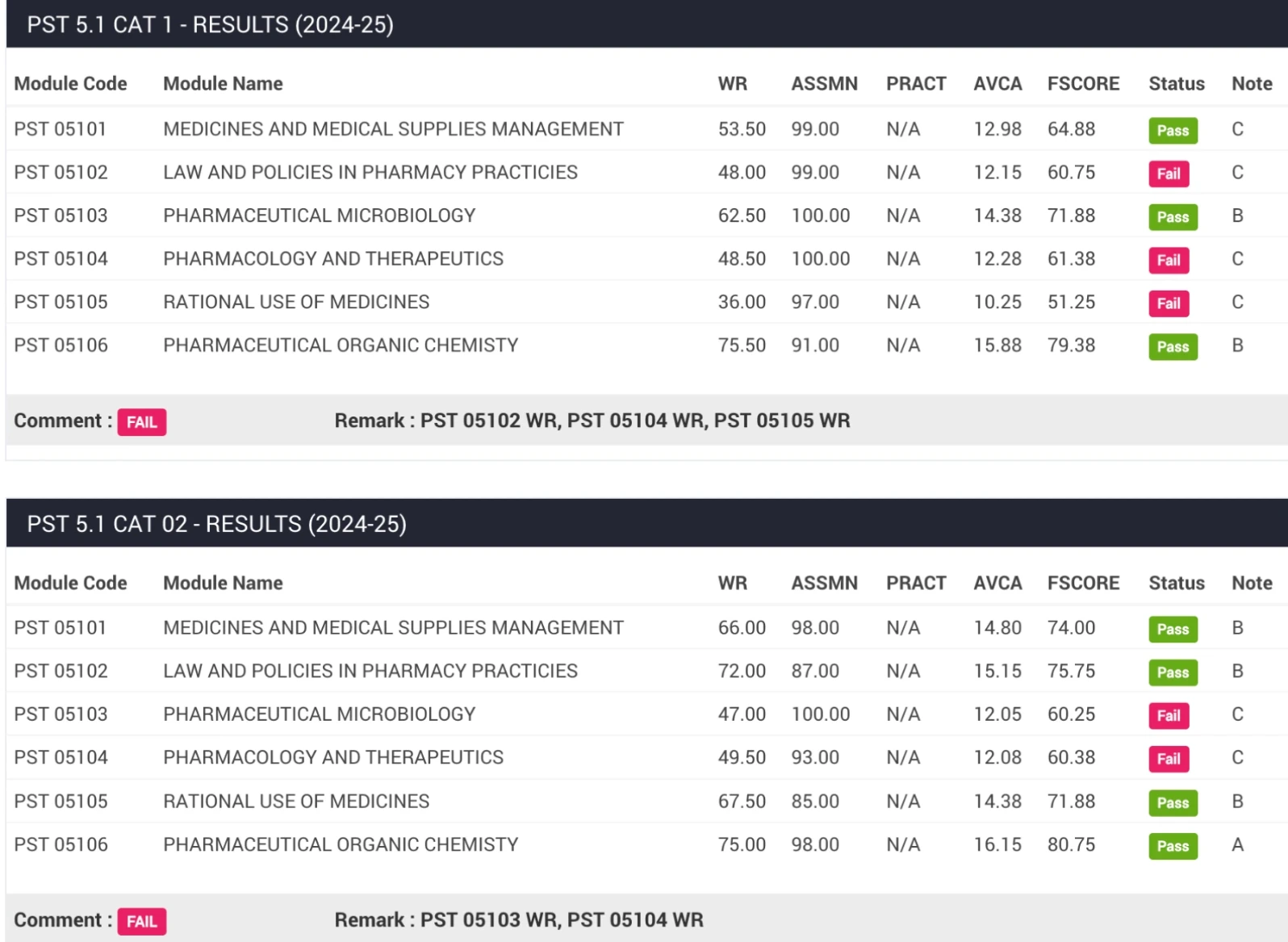 Real module results report produced by SmartColleges